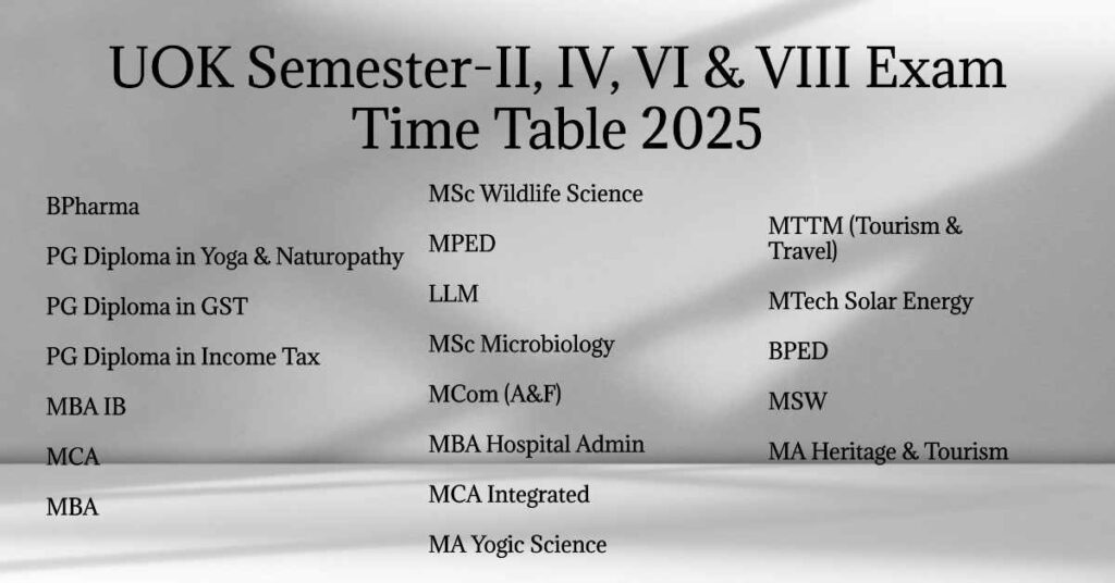 UOK Semester-II, IV, VI & VIII Main Exam Time Table 2025 PDF Download – University of Kota Date Sheet for July to September Exams
