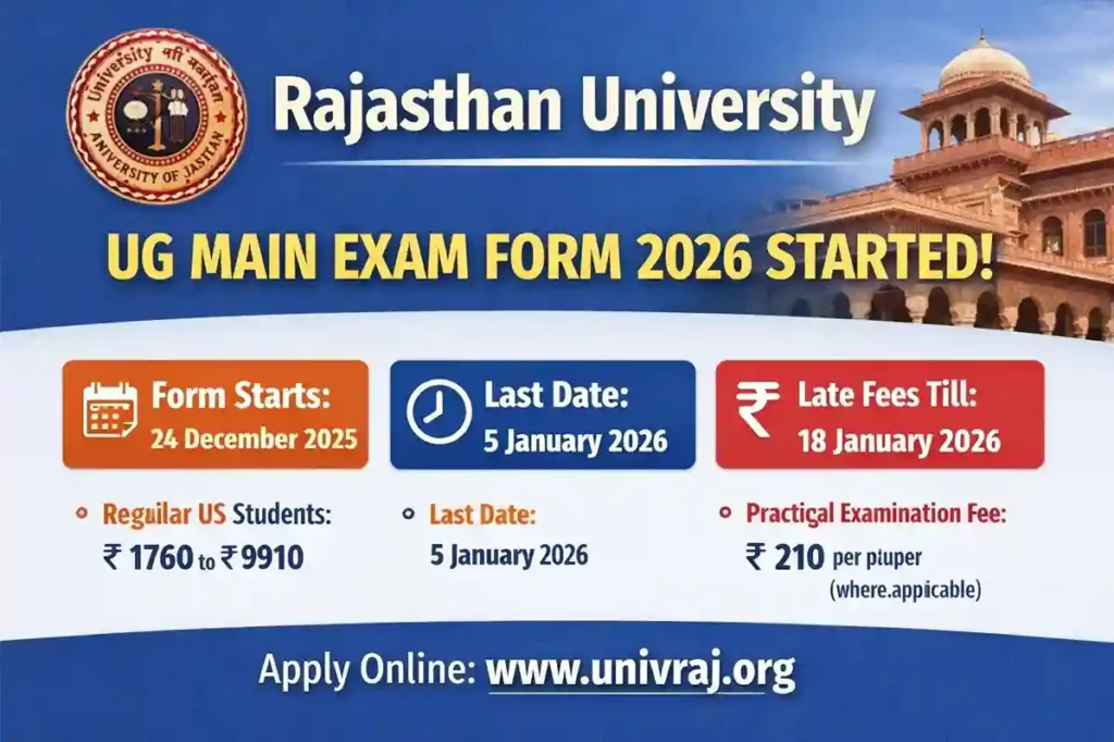 Rajasthan University UG Exam Form 2026